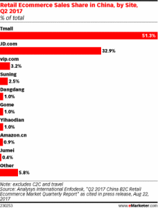 Market Share